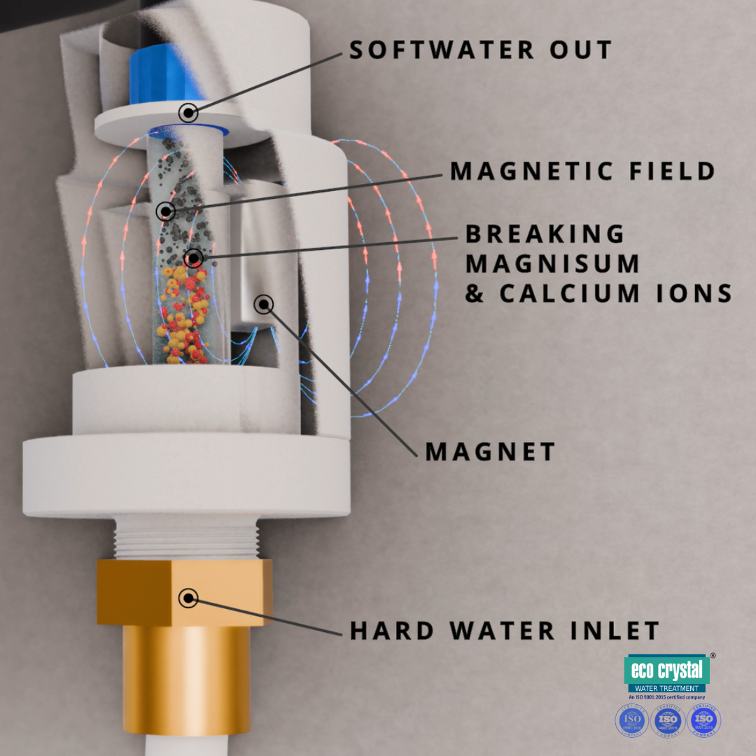 Aqua Geyser — Magnetic Physical Water Softener | Specifically Designed for Geysers & Water Heaters