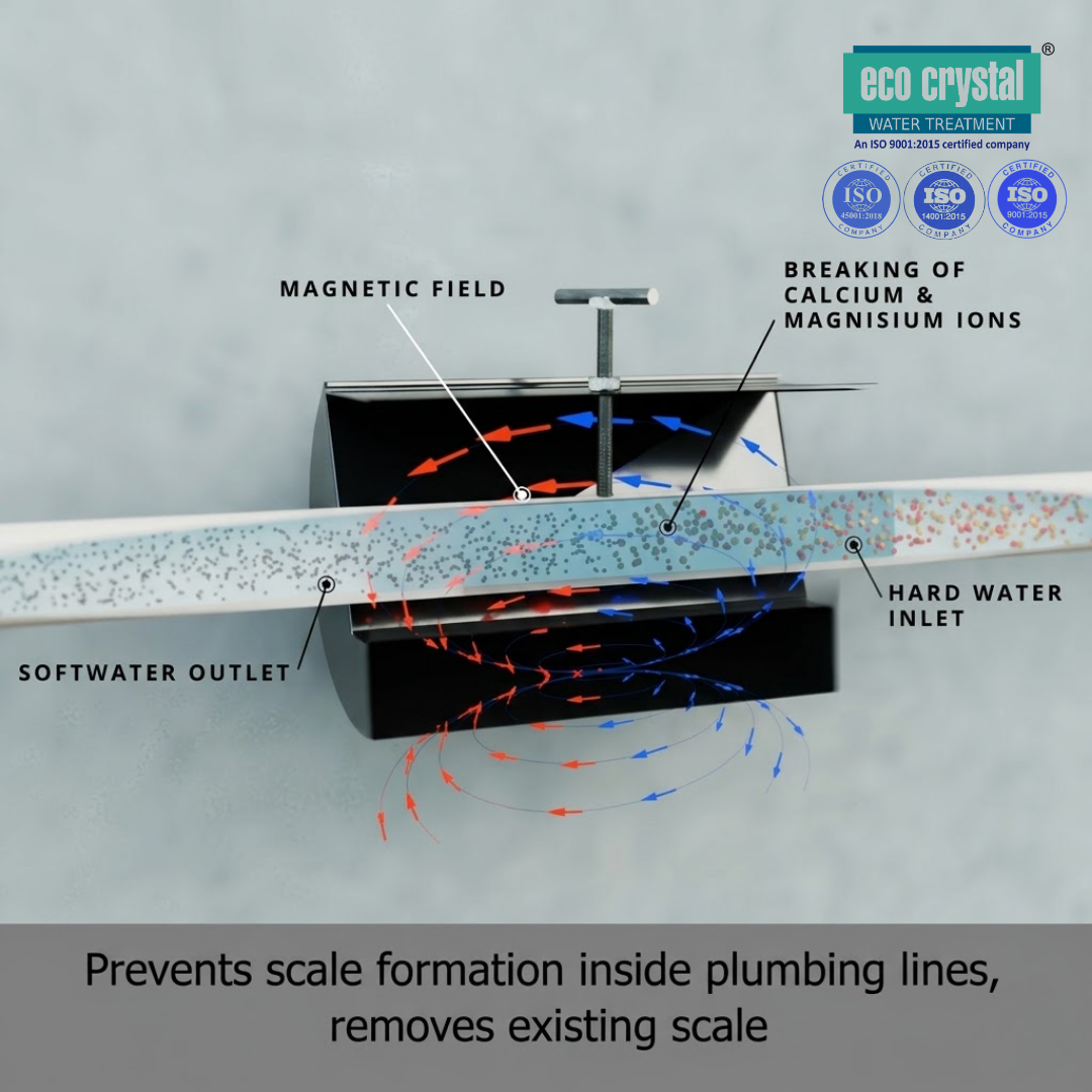 Hydro Ion — Magnetic Physical Water Conditioner | No Pipe Cutting | Clamp-On Installation | Stainless Steel Body